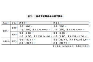 ?2023射手榜：凯恩&姆巴佩52球收官；C罗&哈兰德50球均剩3场