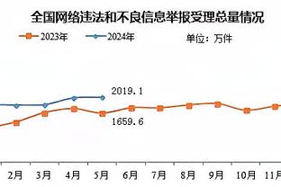 稳定输出！乔治21投10中得到26分5板6助 得分全队最高！